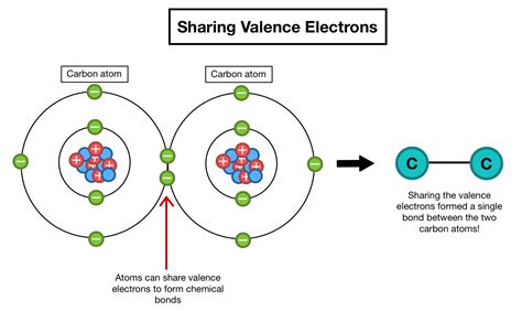 how many valence electrons does|Valence electrons and ionic compounds (video) .
